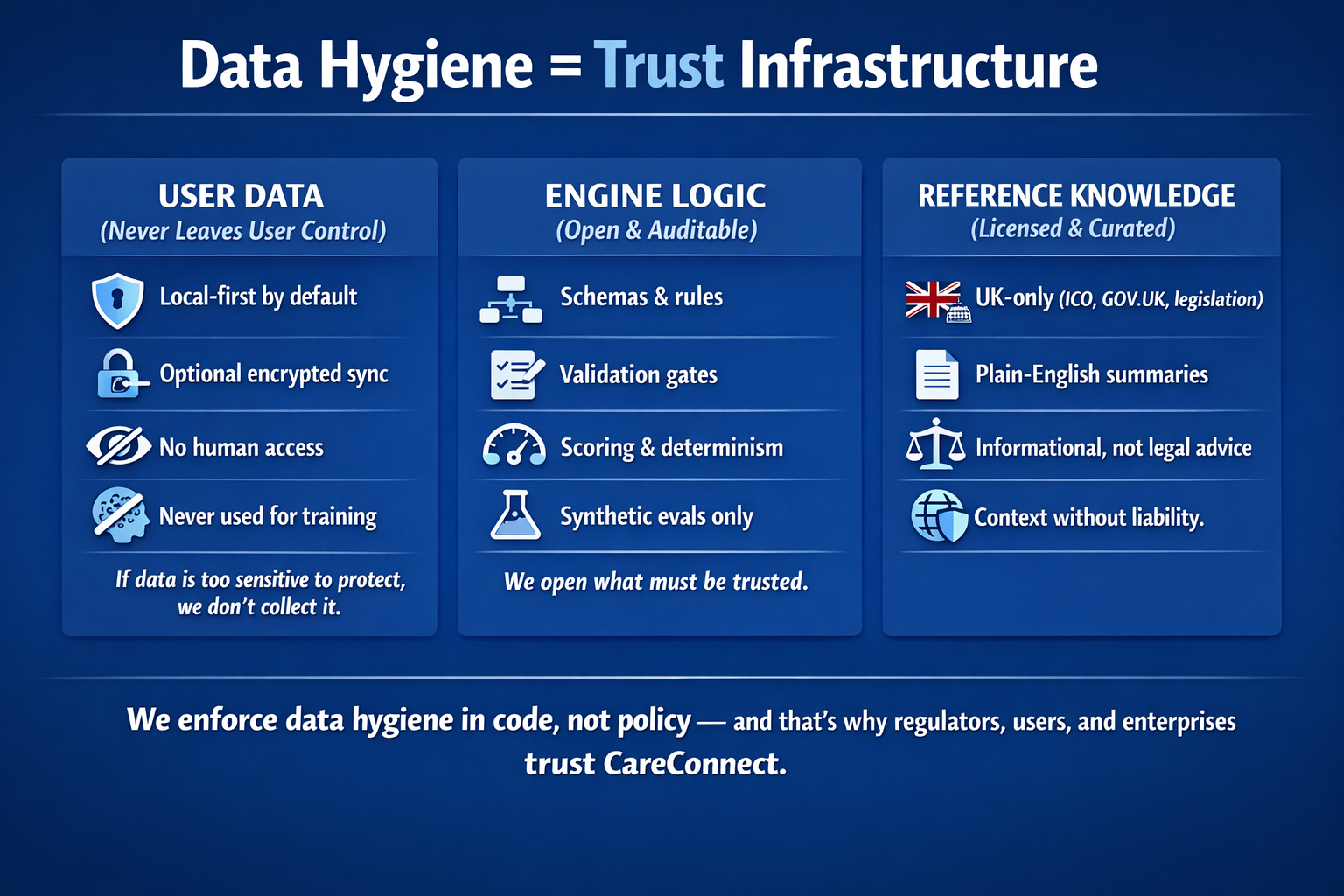 CareConnect manifesto illustration